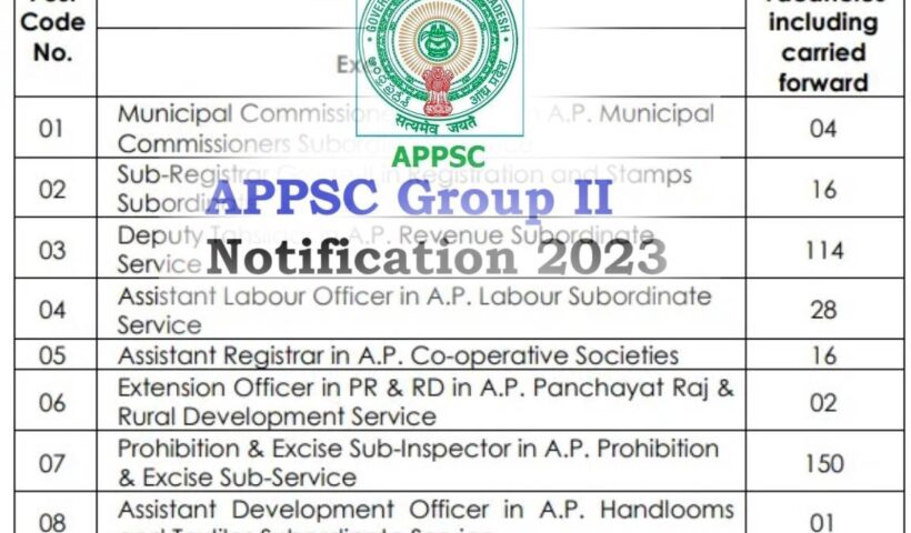 APPSC Group 2 Recruitment