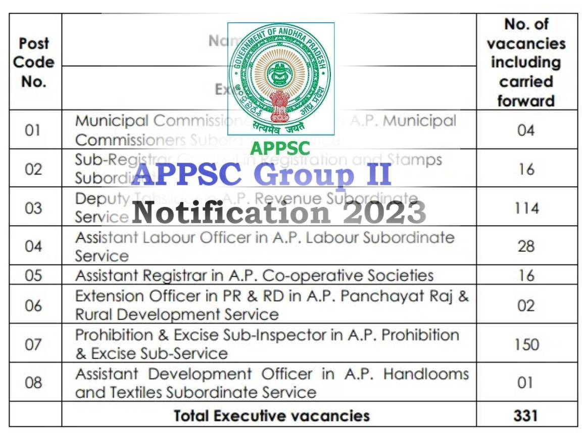 APPSC Group 2 Recruitment